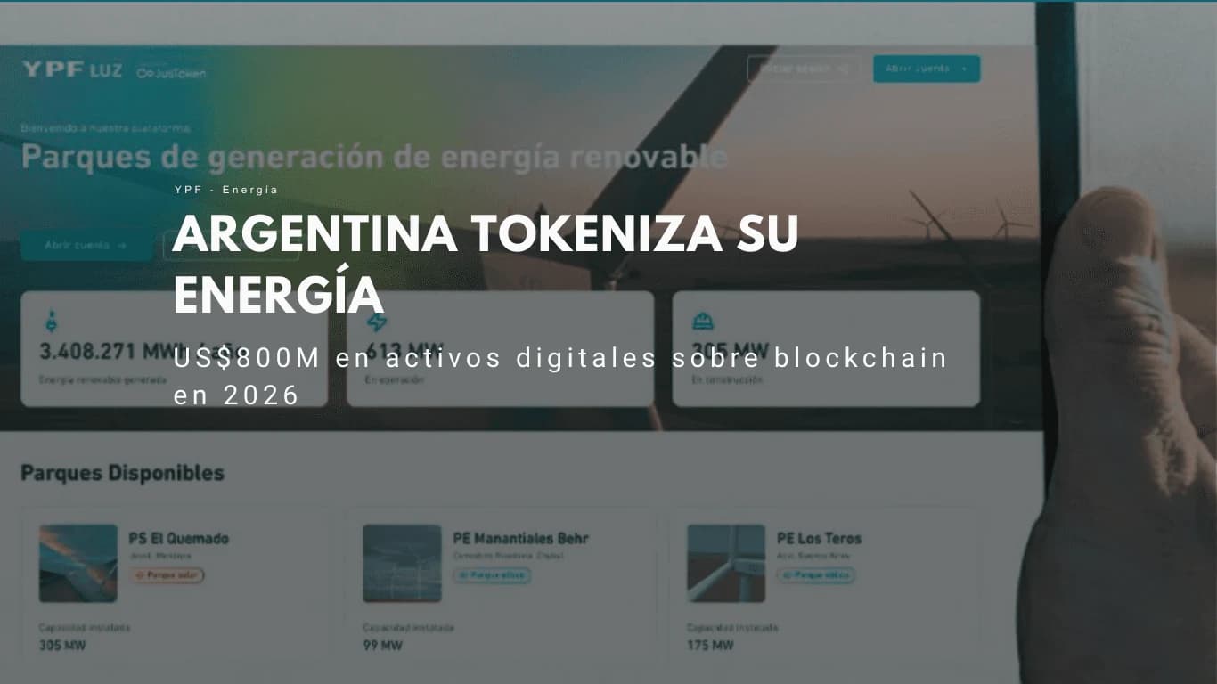 okenización de activos energéticos Argentina — tablero digital con contratos de energía renovable y térmica sobre blockchain XRP Ledger