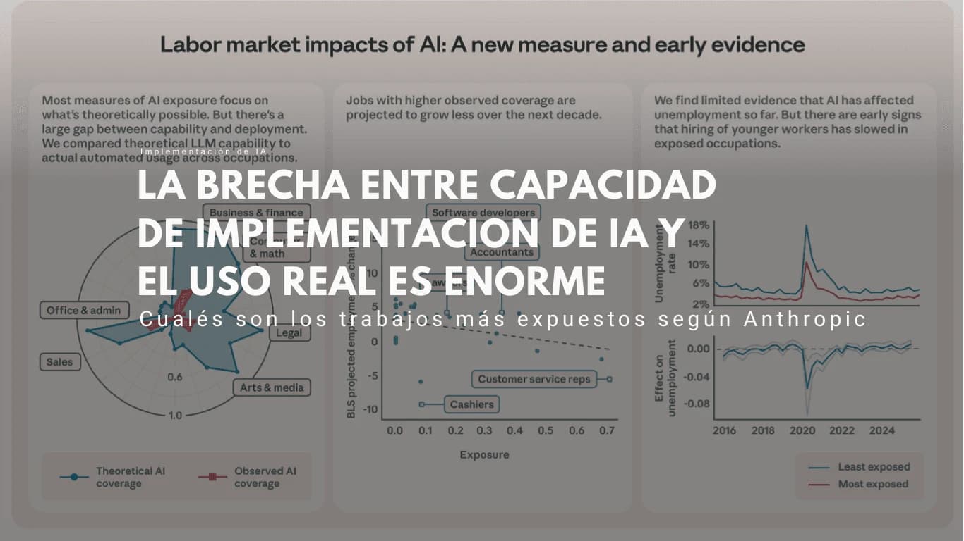 impacto IA en empleo industrial gráfico de ocupaciones más expuestas a automatización según Anthropic 2026